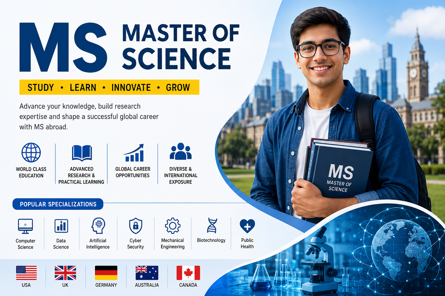 MBBS PG