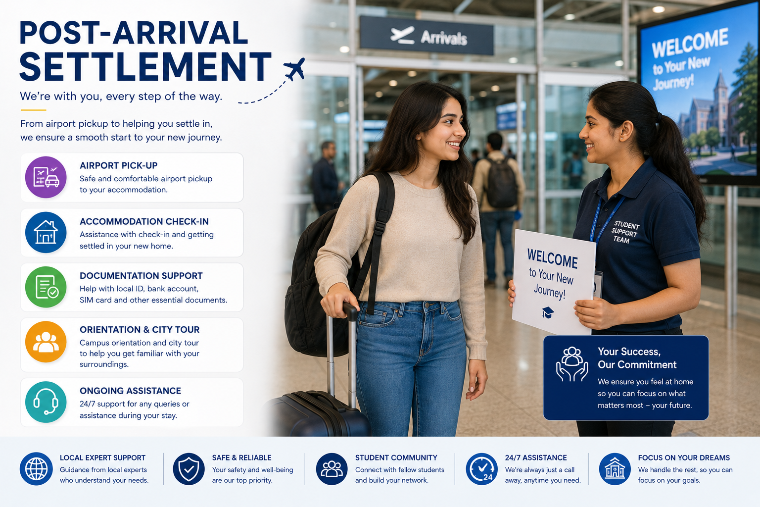 Post Arrival Support
